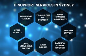 IT Support Services in Sydney